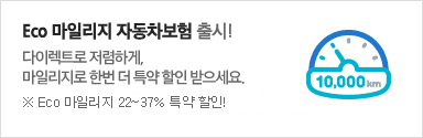 Eco 마일리지 자동차보험 출시!다이렉트로 저렴하게, 마일리지로 한번 더 특약 할인 받으세요. ※ Eco 마일리지 22~37% 특약 할인!