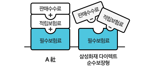 A��(�Ǹż�����+���������+�ʼ������), �Ｚȭ�� ���̷�Ʈ ����������(�Ǹż�����)