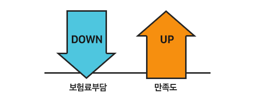 ����� �δ� DOWN, ������ UP