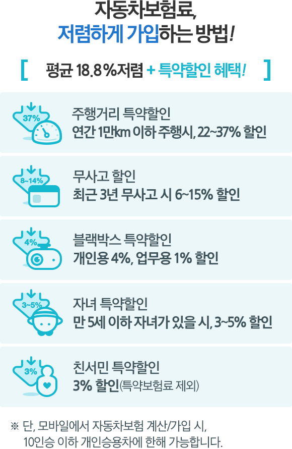 �ڵ��������, �����ϰ� �����ϴ� ���!