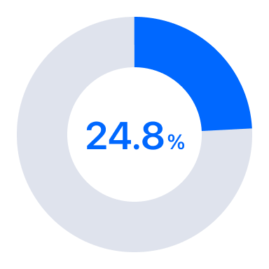 암 발생률 24.8%